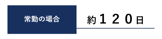 年間休日数